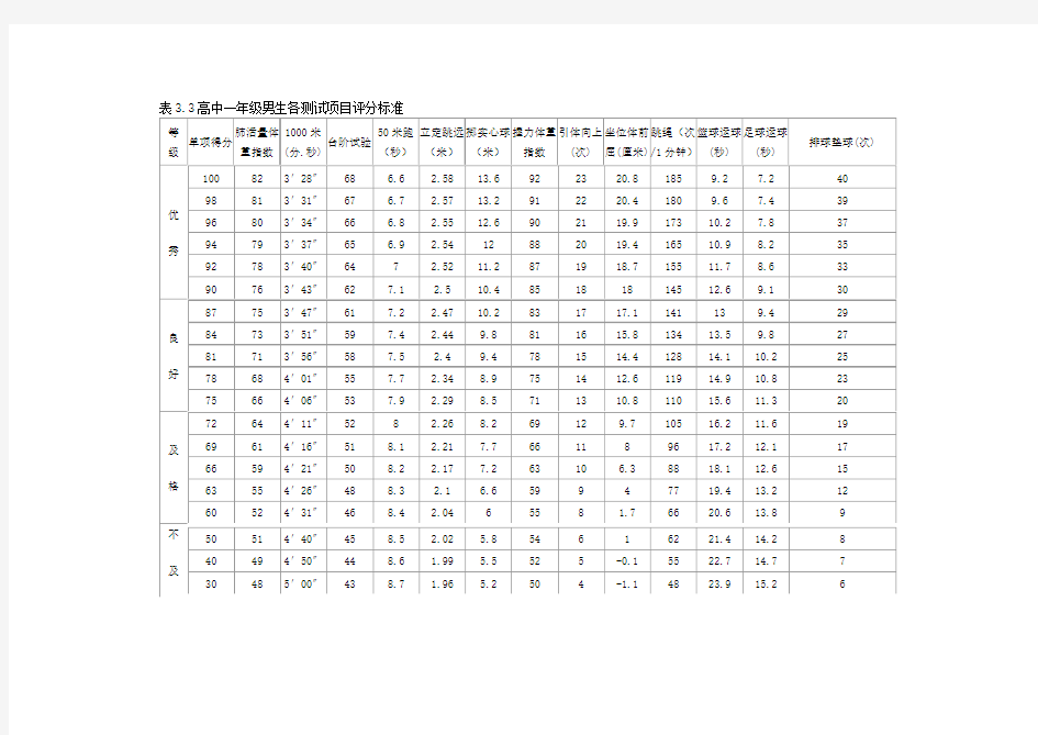 高中国家体育锻炼标准