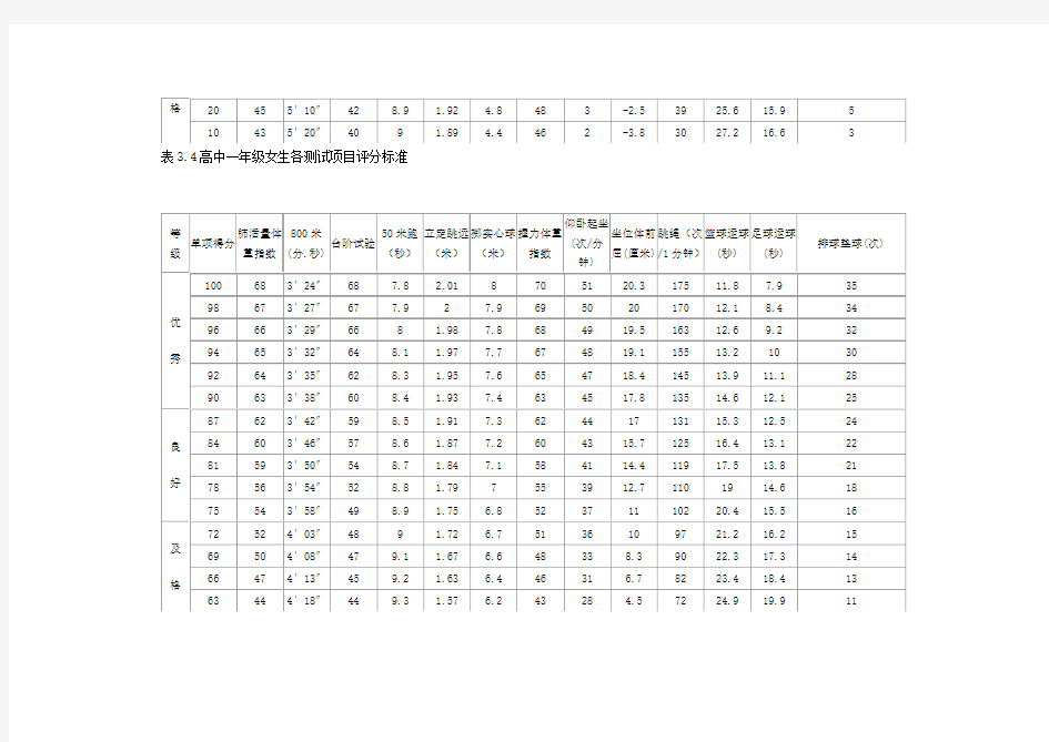 高中国家体育锻炼标准