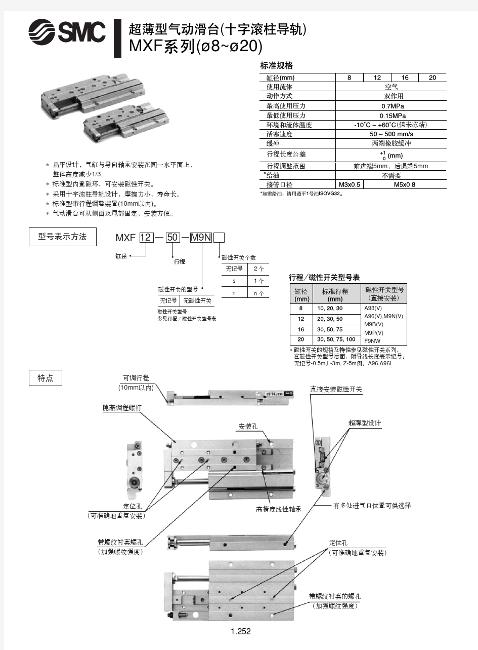 P251-300-SMC选型手册