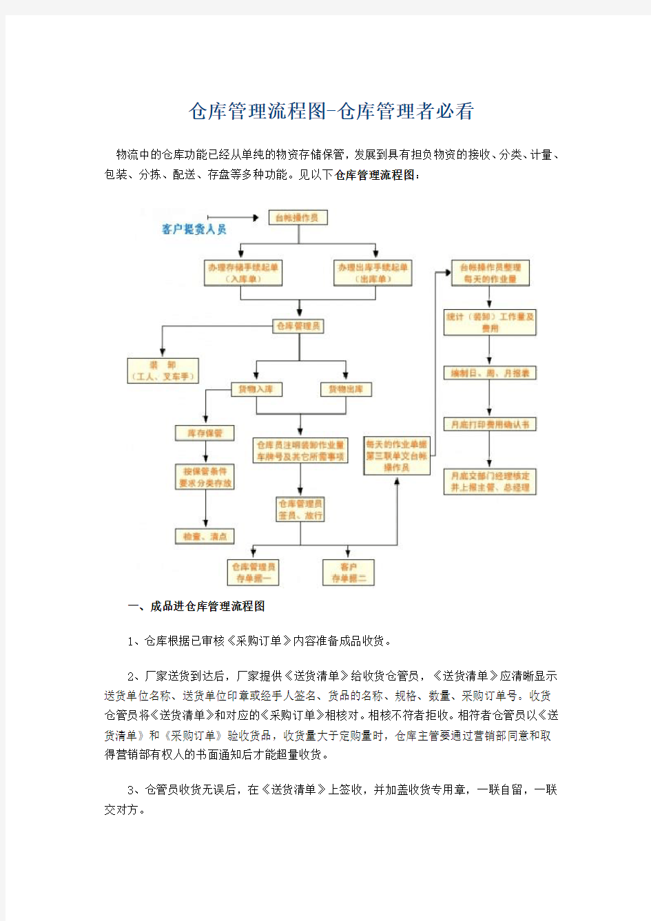 仓库管理流程图