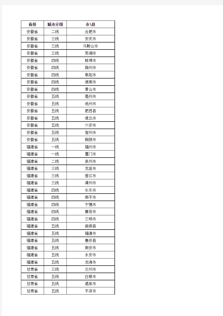 2013年中国城市分级完整名单——来自第一财经周刊