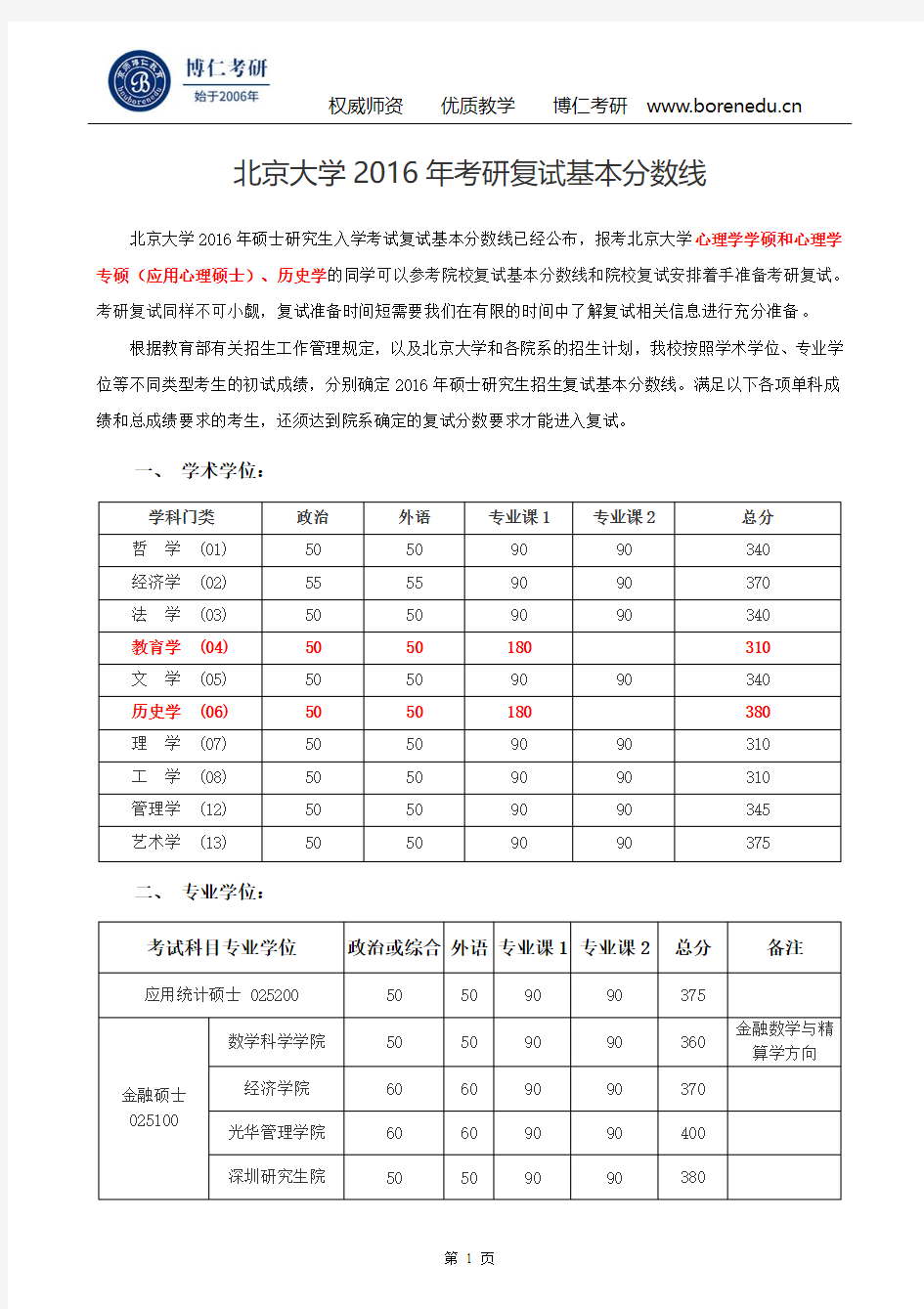 北京大学2016年考研复试基本分数线