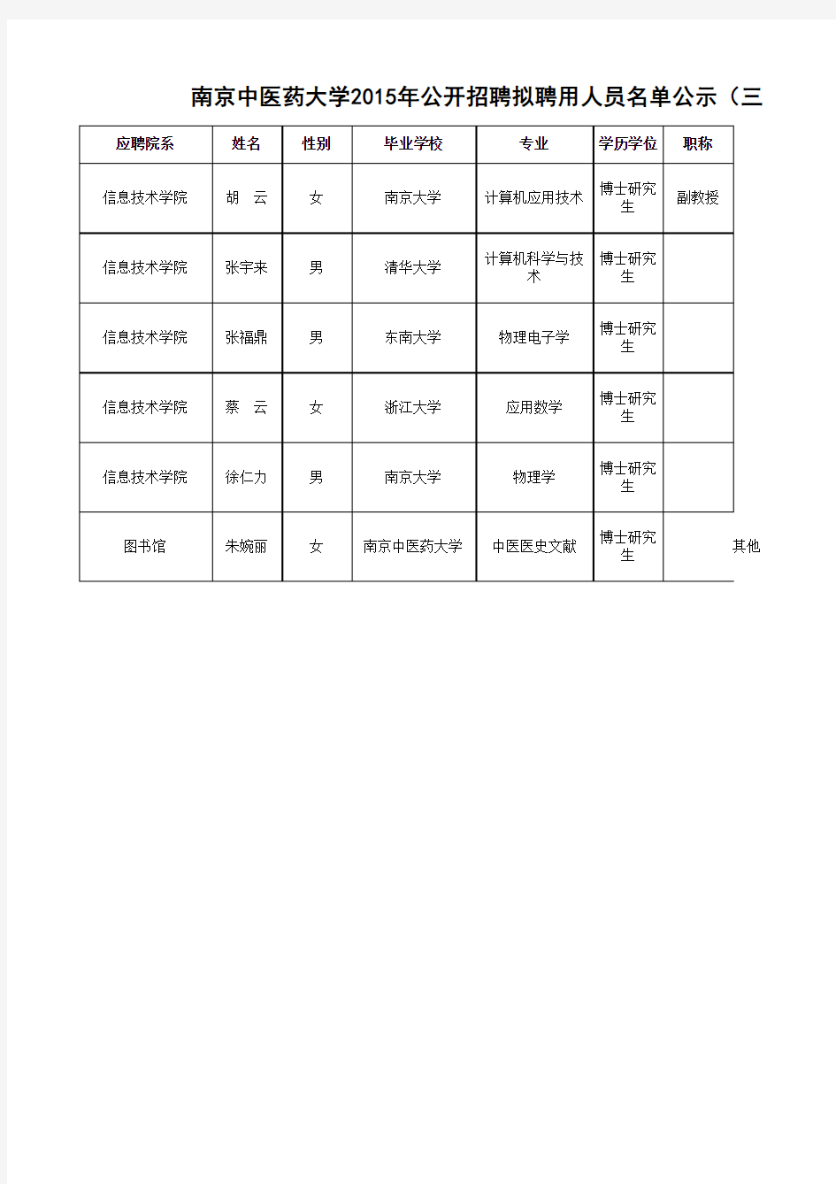 南京中医药大学2015年公开招聘拟聘用人员名单公示(三)