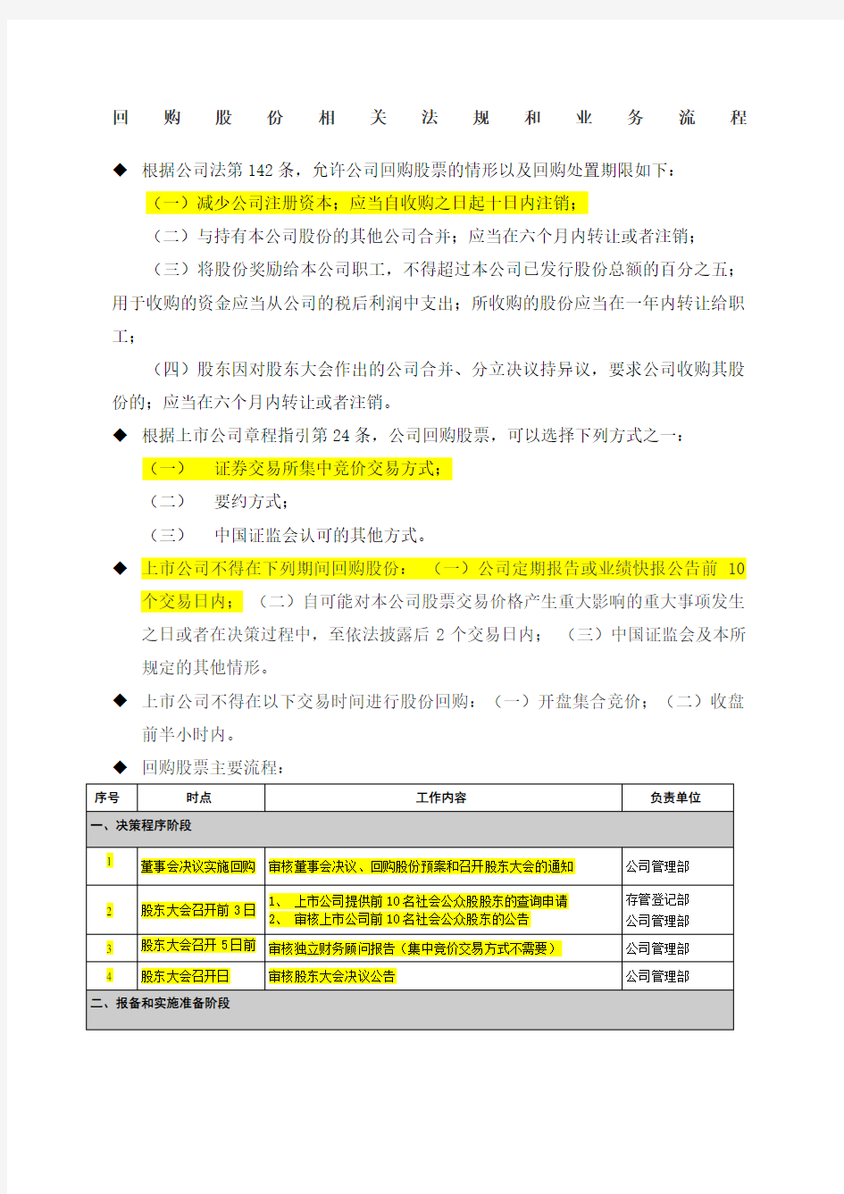 回购股份相关法规和业务流程