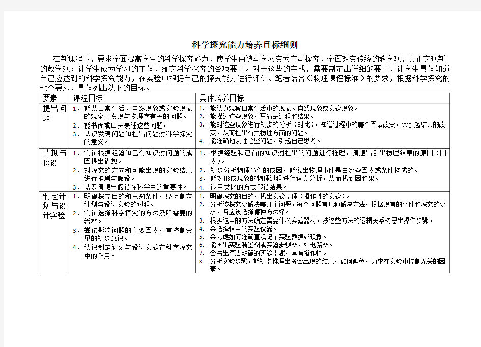 科学探究能力培养目标细则