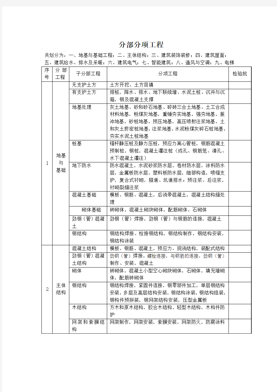 工程开工资料大全