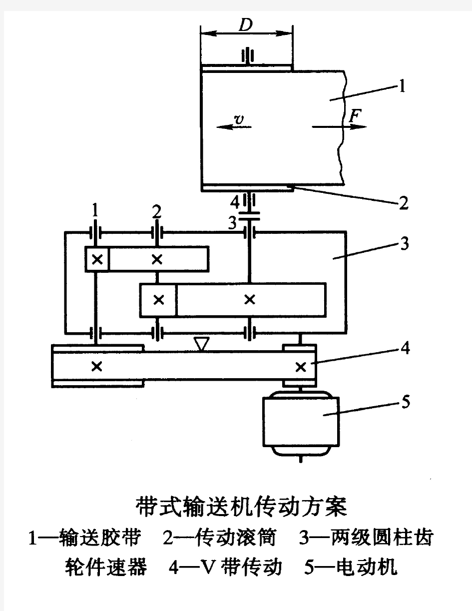 带式输送机传动装置课程设计2846832881