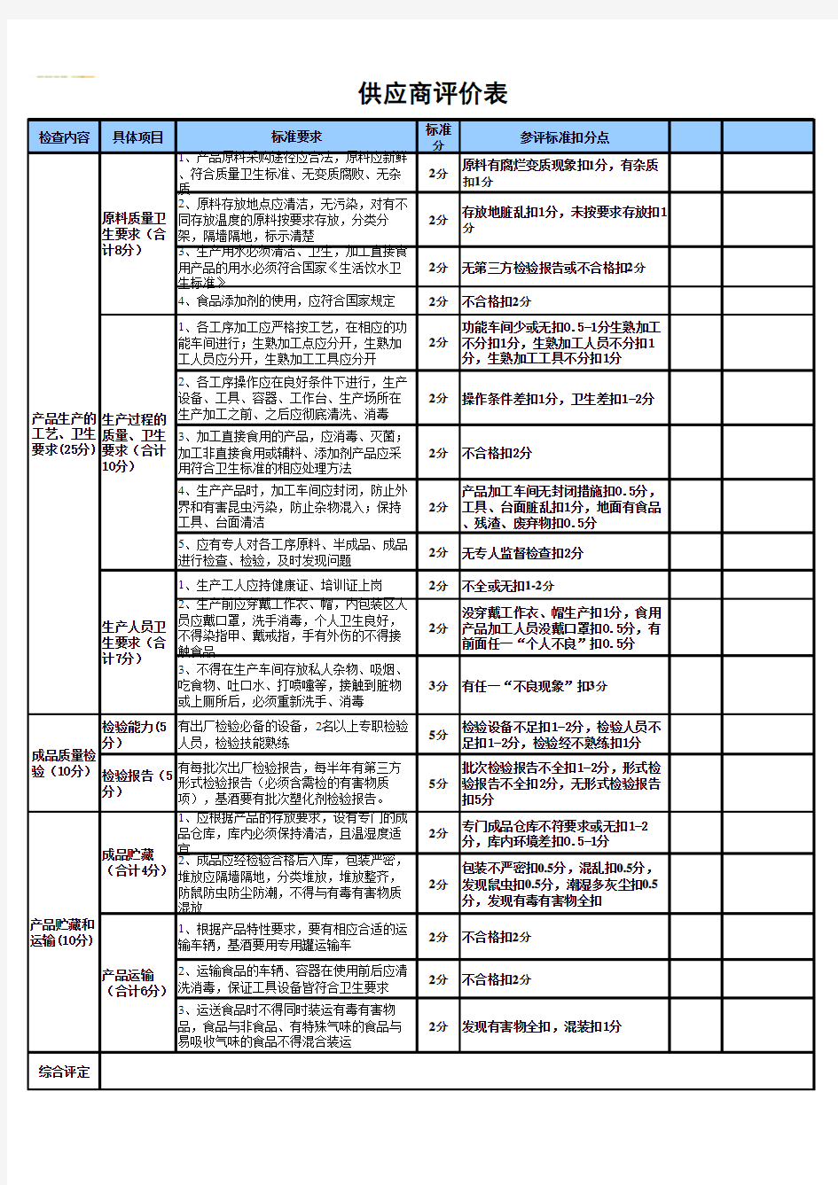 供应商评价表(1)