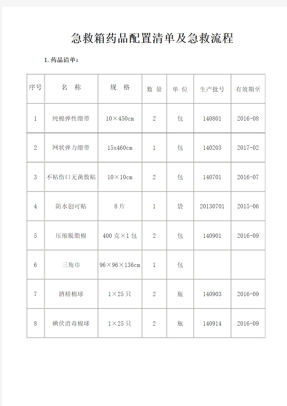 急救箱药品配置清单 