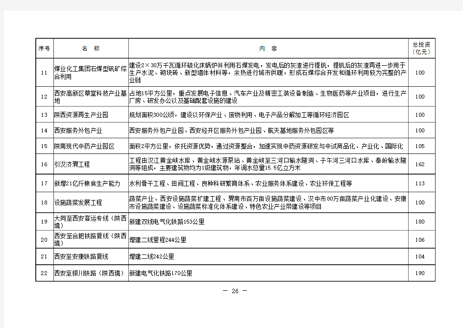 陕西省十二五重点项目规划