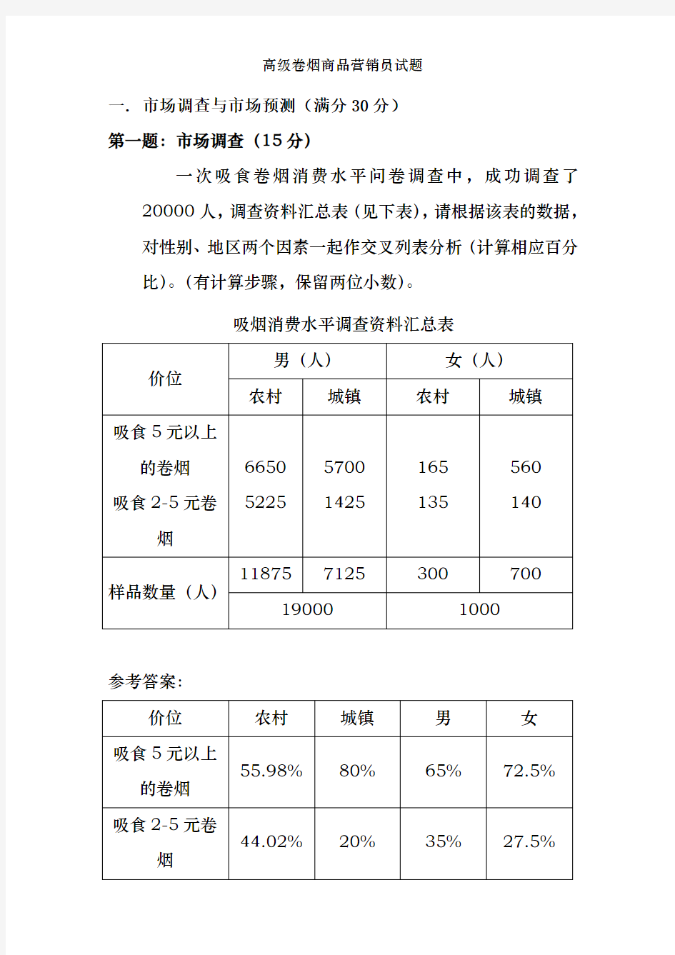 高级卷烟商品营销员试题