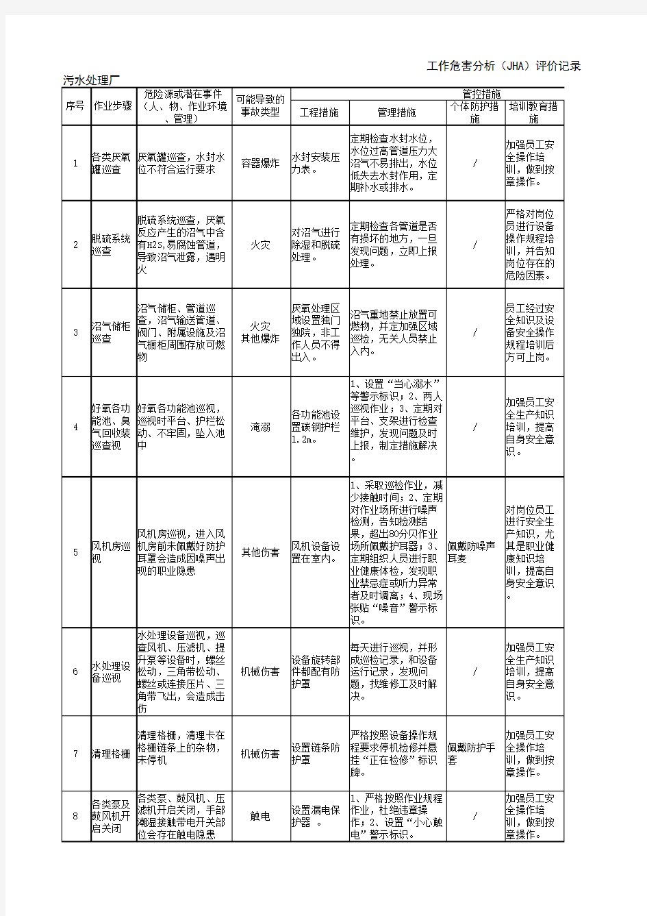 工作危害分析(JHA)评价记录