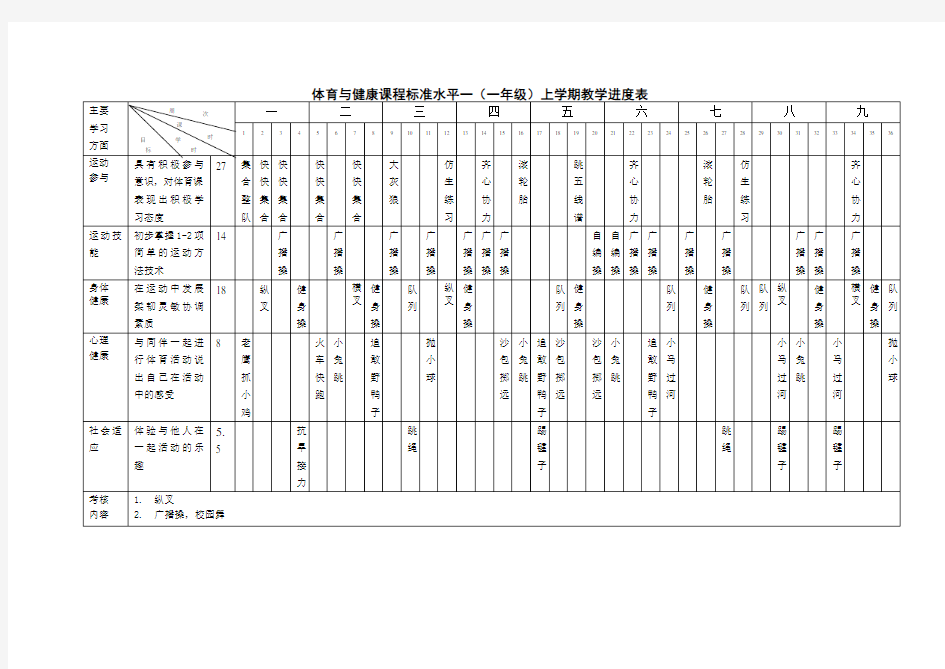 体育与健康课程标准水平一