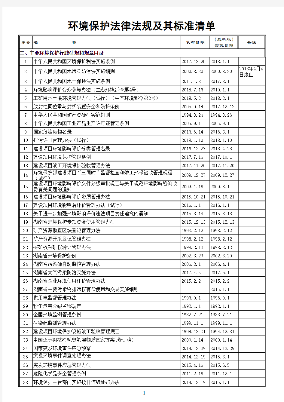 国家环保法律法规清单 (2018-2019)