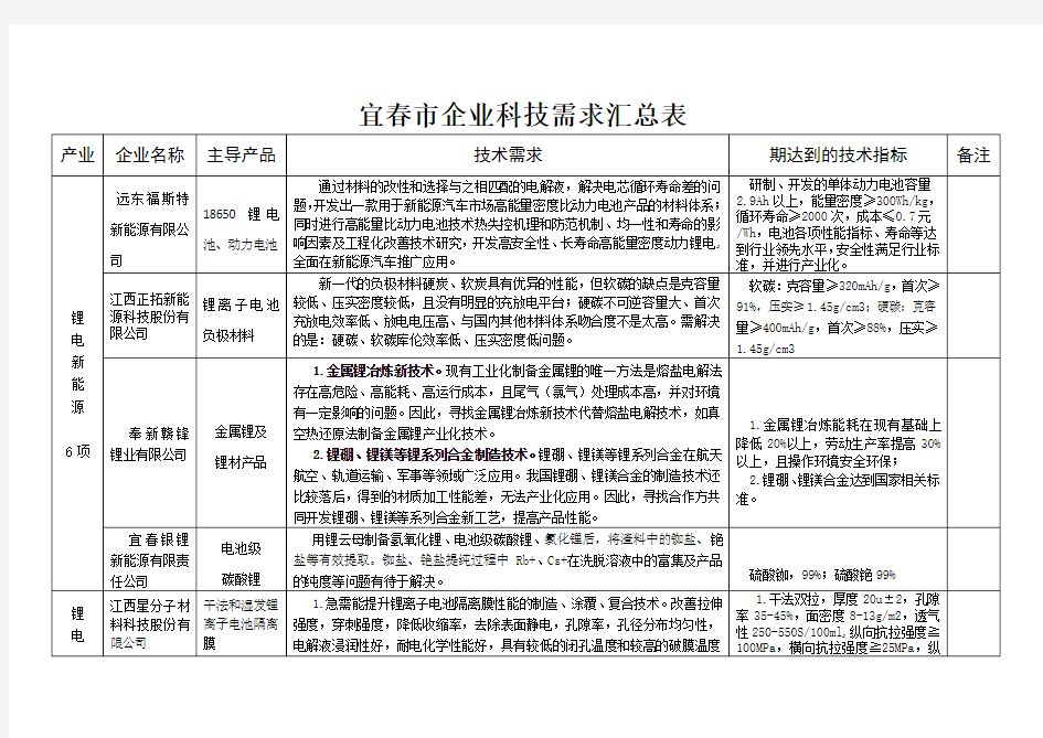 企业需求汇总表