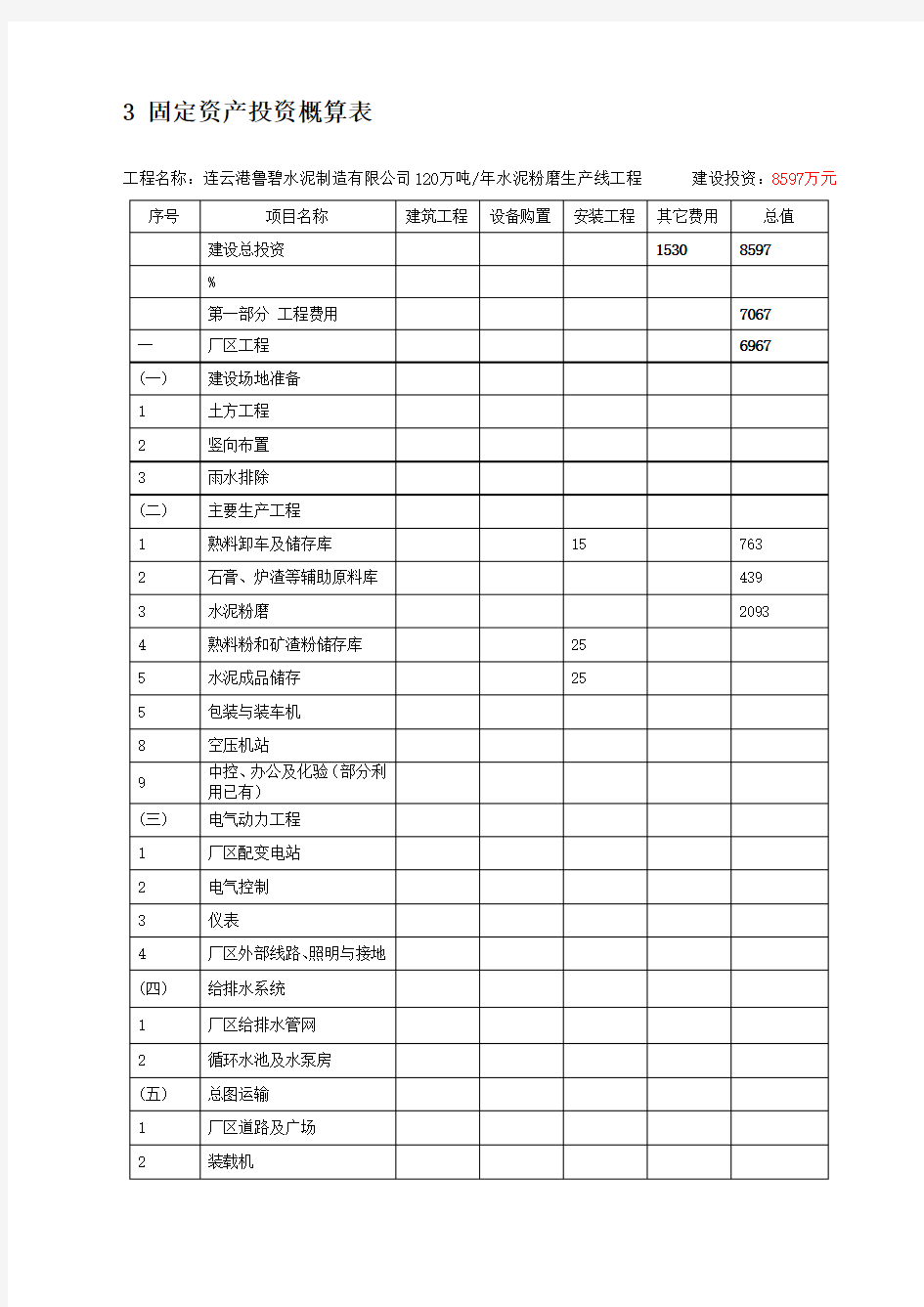 万吨水泥粉磨站投资估算