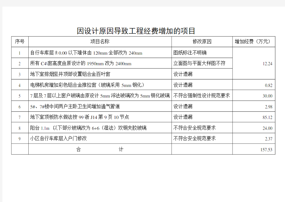 对建设项目全过程工程造价管理的几点认识和体会