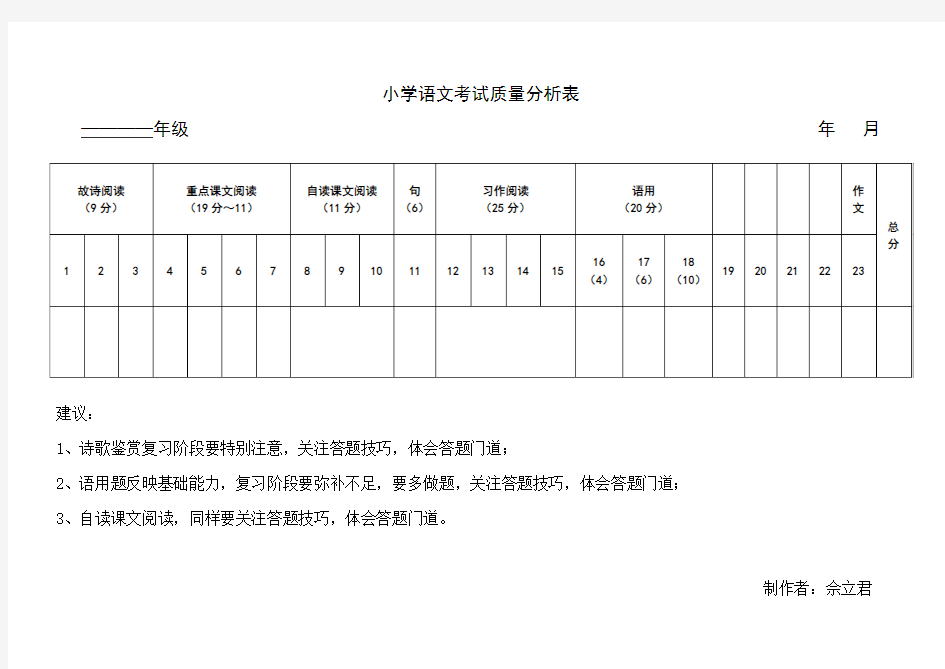 小学语文考试质量分析表