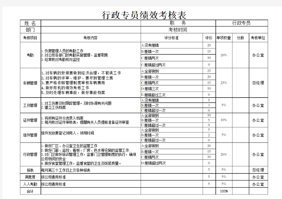 行政专员绩效考核表