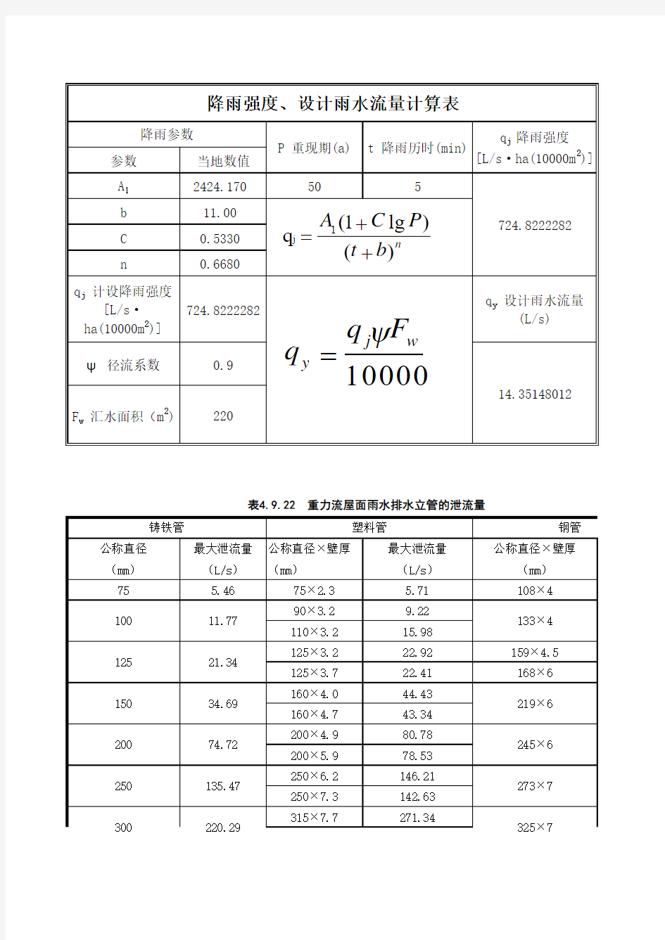 虹吸雨水管径流量计算公式表