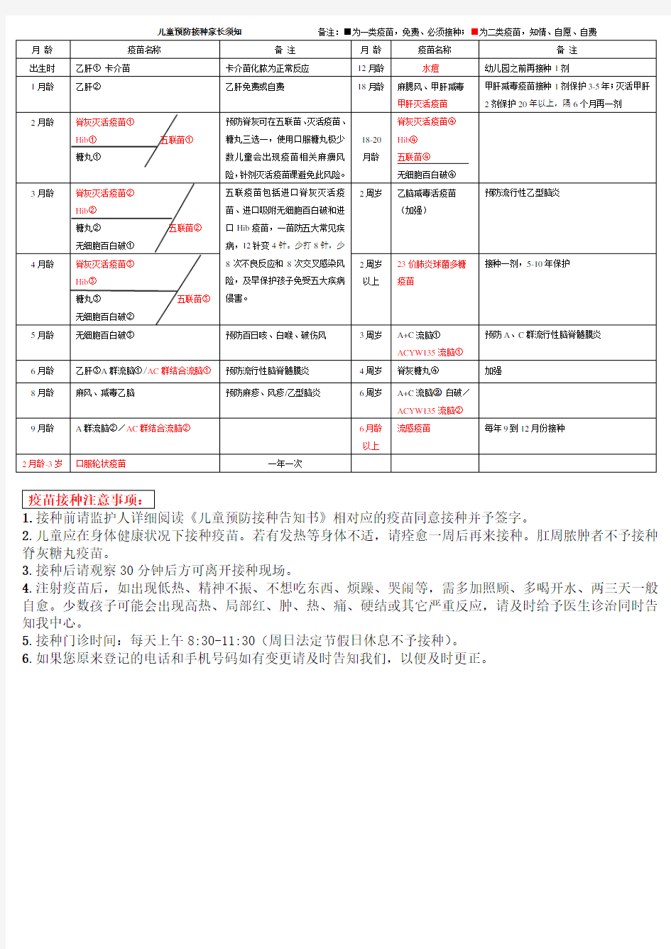 儿童预防接种程序表：