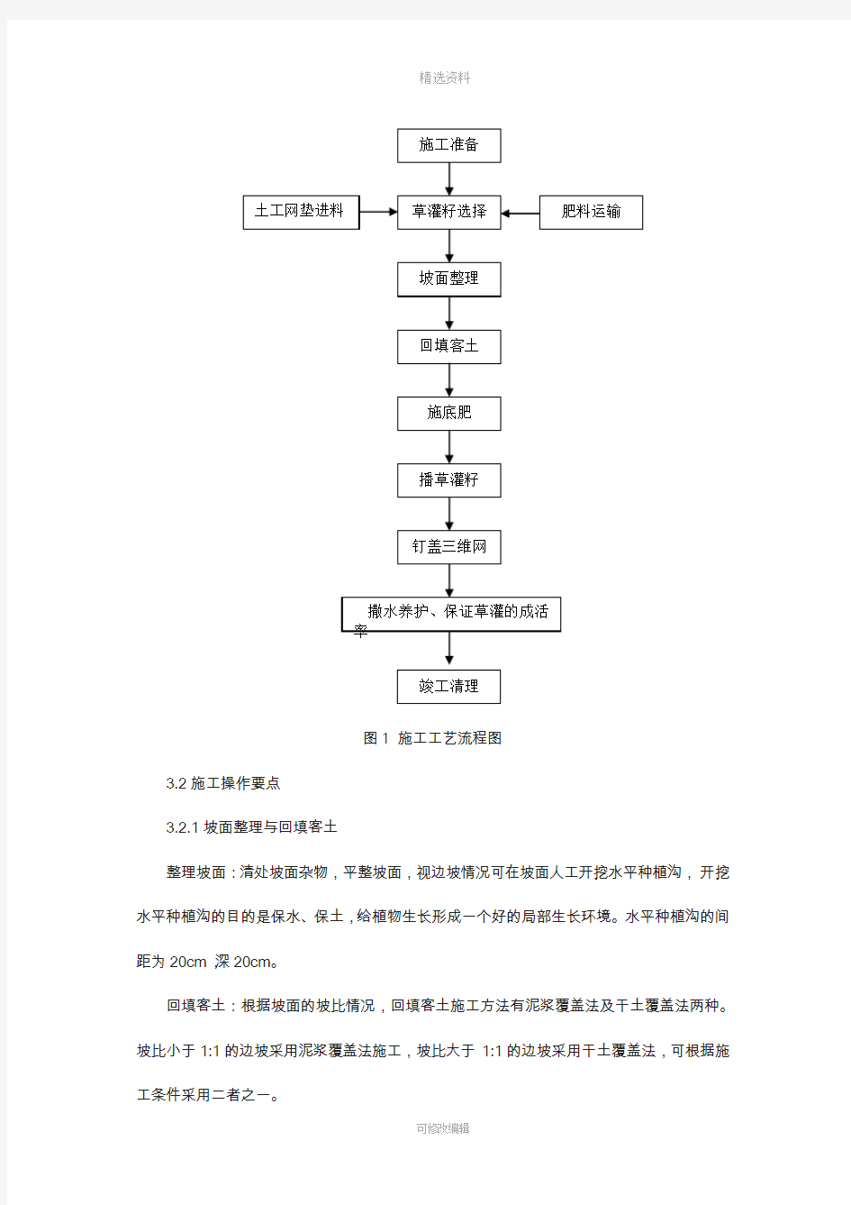 维土工网垫植草灌护坡施工组织设计方案