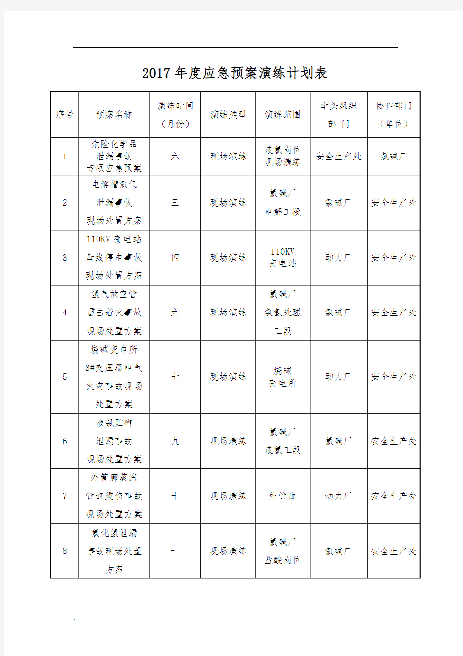 2017年度应急预案演练计划表