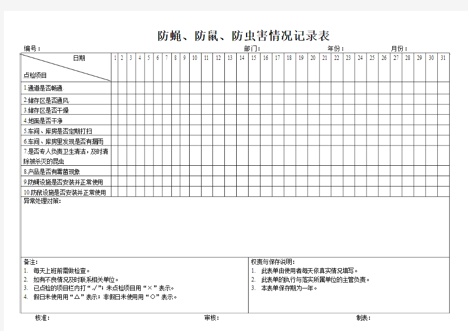 防蝇、防鼠、防虫害情况记录表