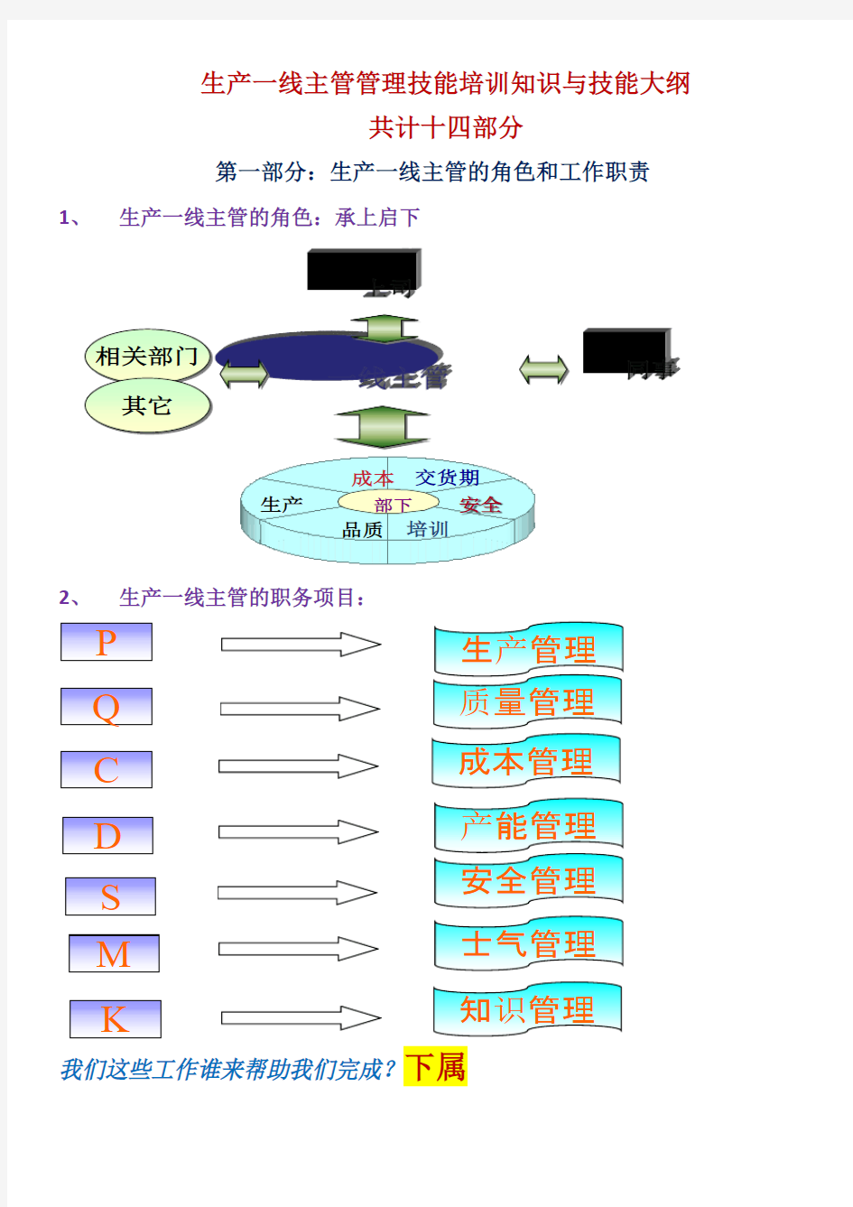 生产一线主管管理技能培训知识及技能总结