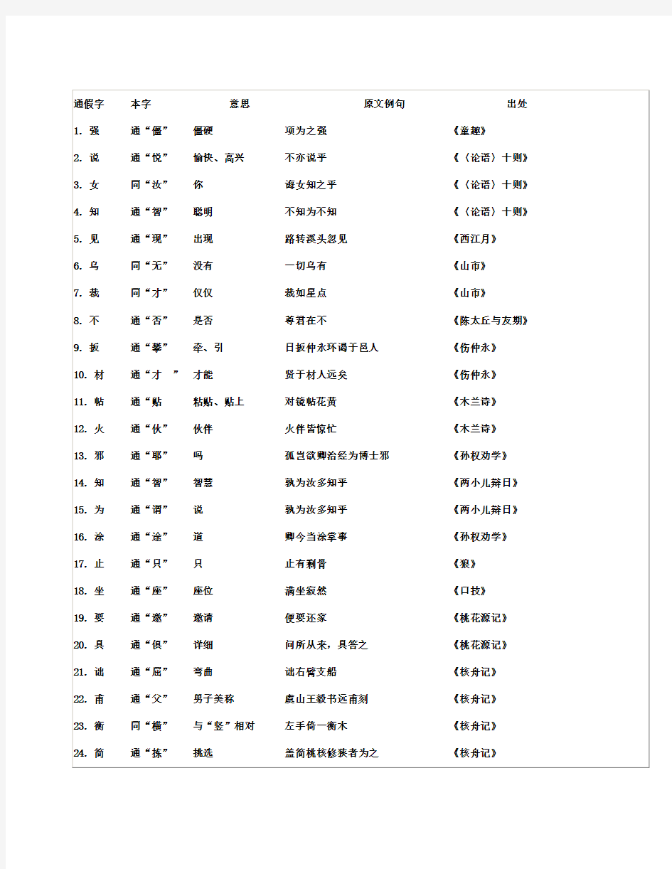 初中语文通假字大全人教版)