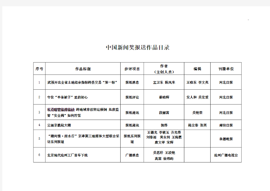 中国新闻奖报送作品名目