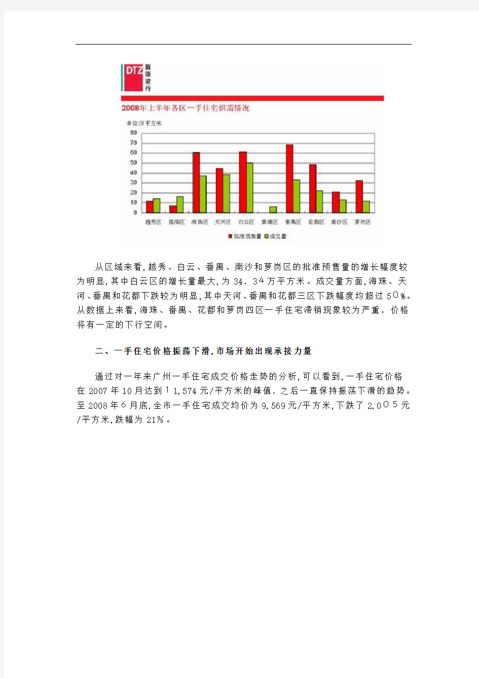 广州房地产市场研究报告