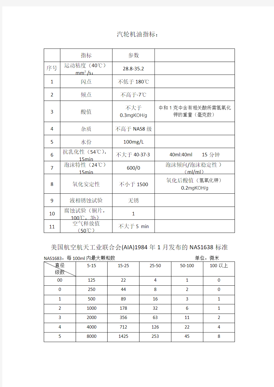 汽轮机润滑油相关指标及讲解