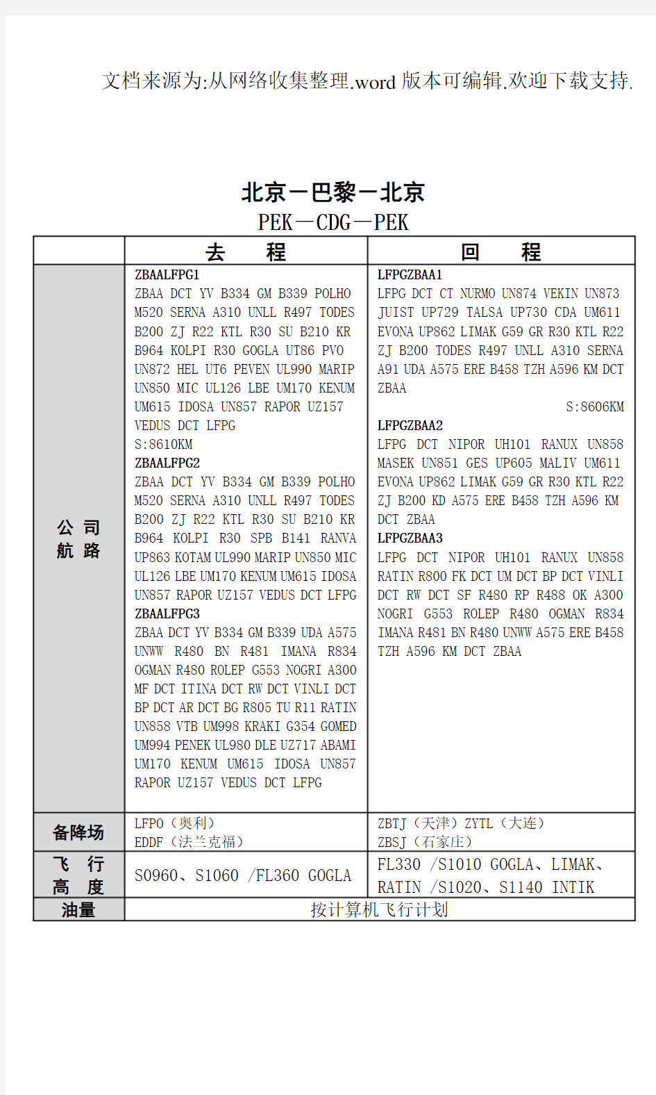 中国国际航空公司航线资料手册：PEK-CDG-PEK