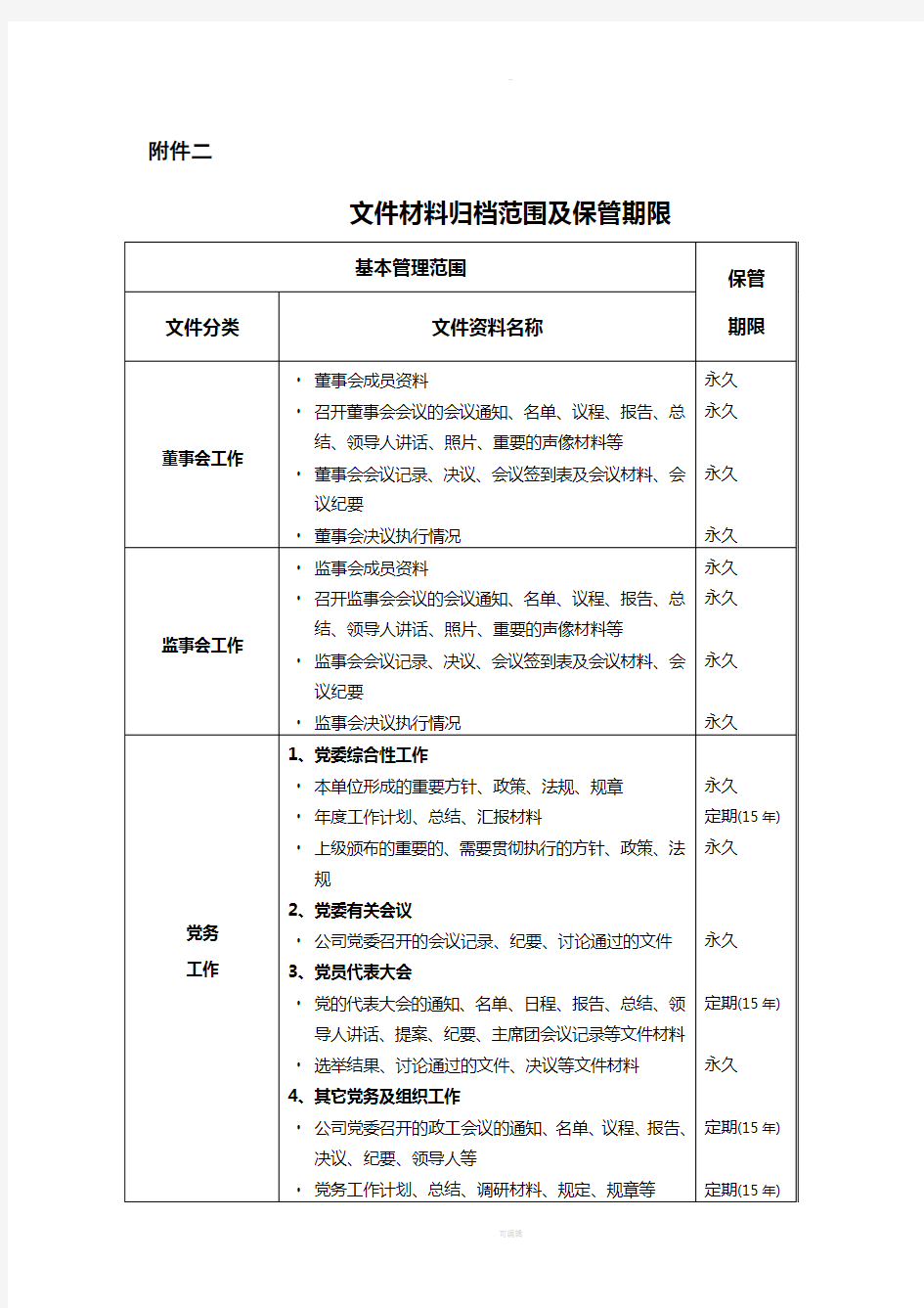 档案归档范围及保管期限表