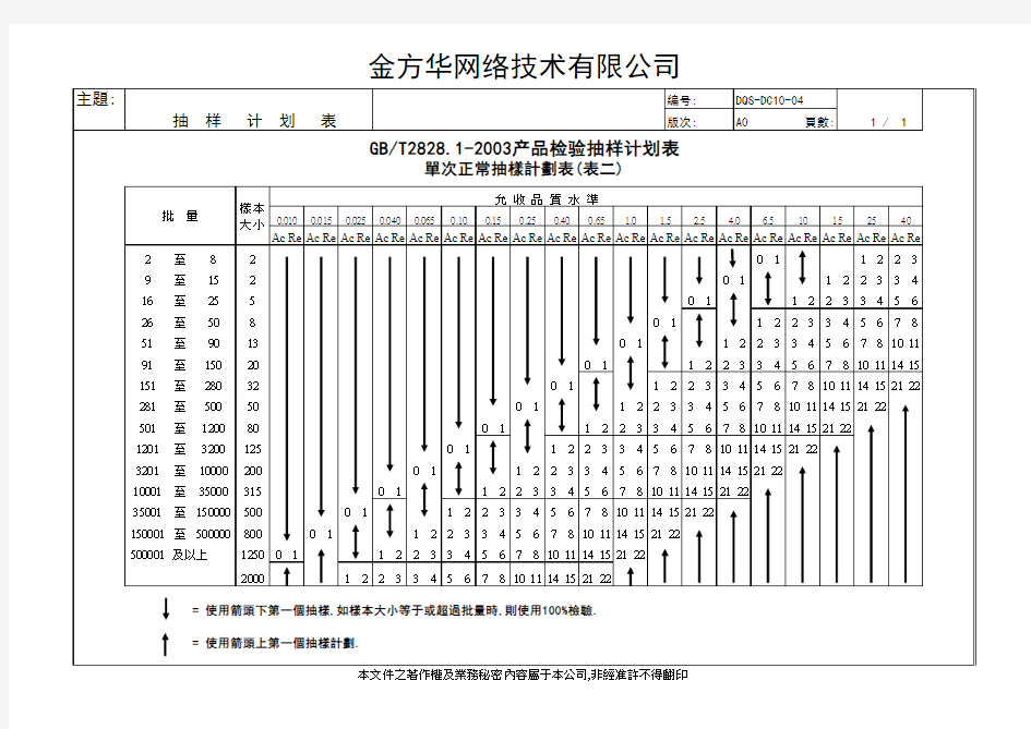 最新抽样计划表