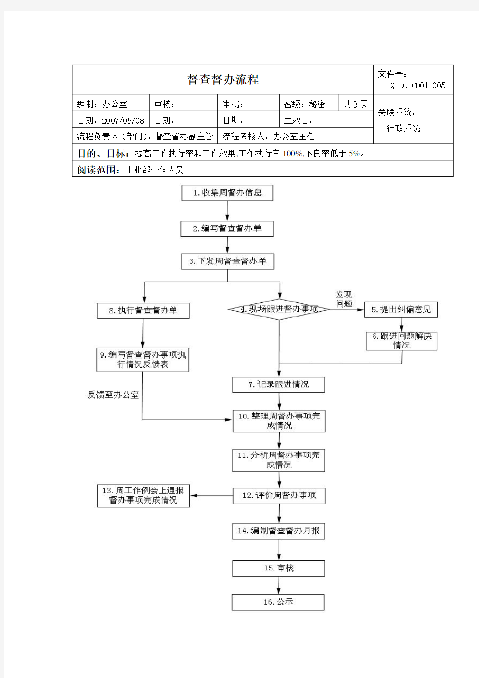 督查督办流程