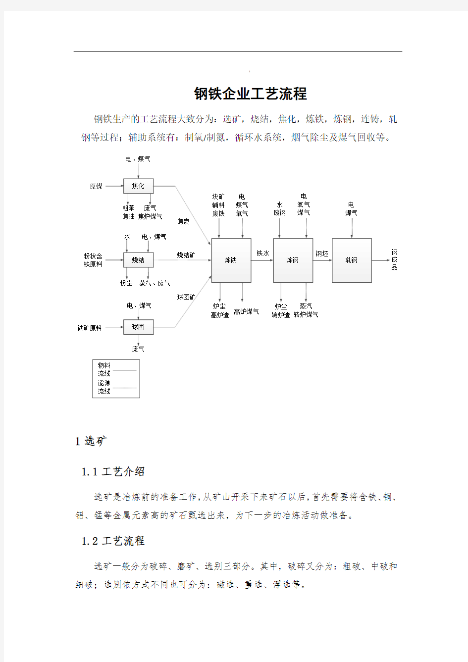 钢铁企业工艺流程