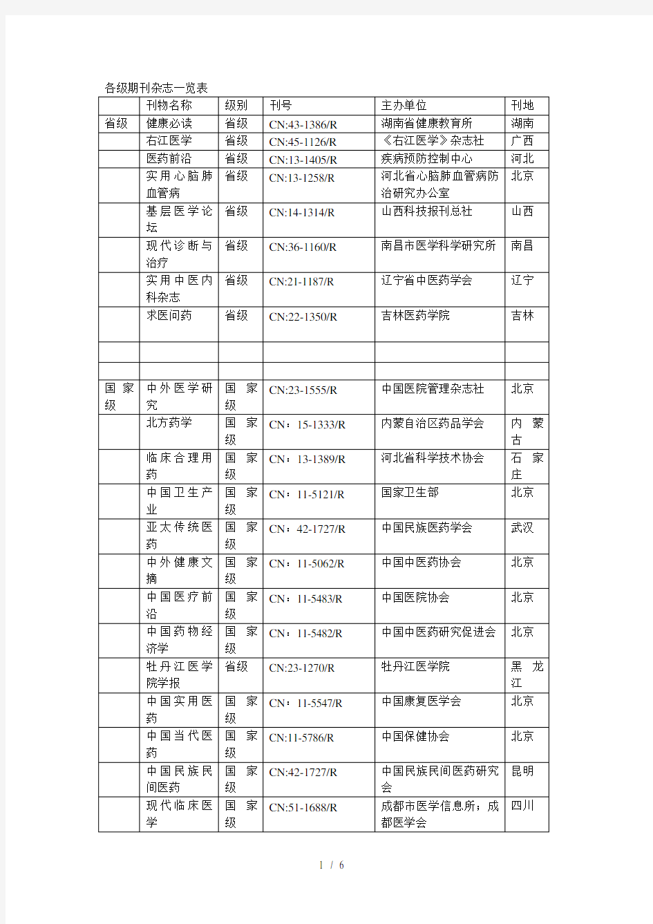 各级期刊杂志一览表