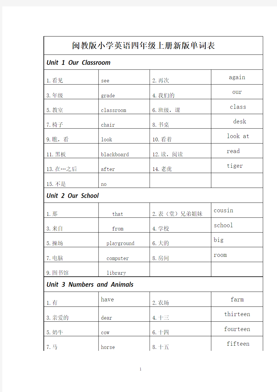 闽教版英语小学四年级上册单词表