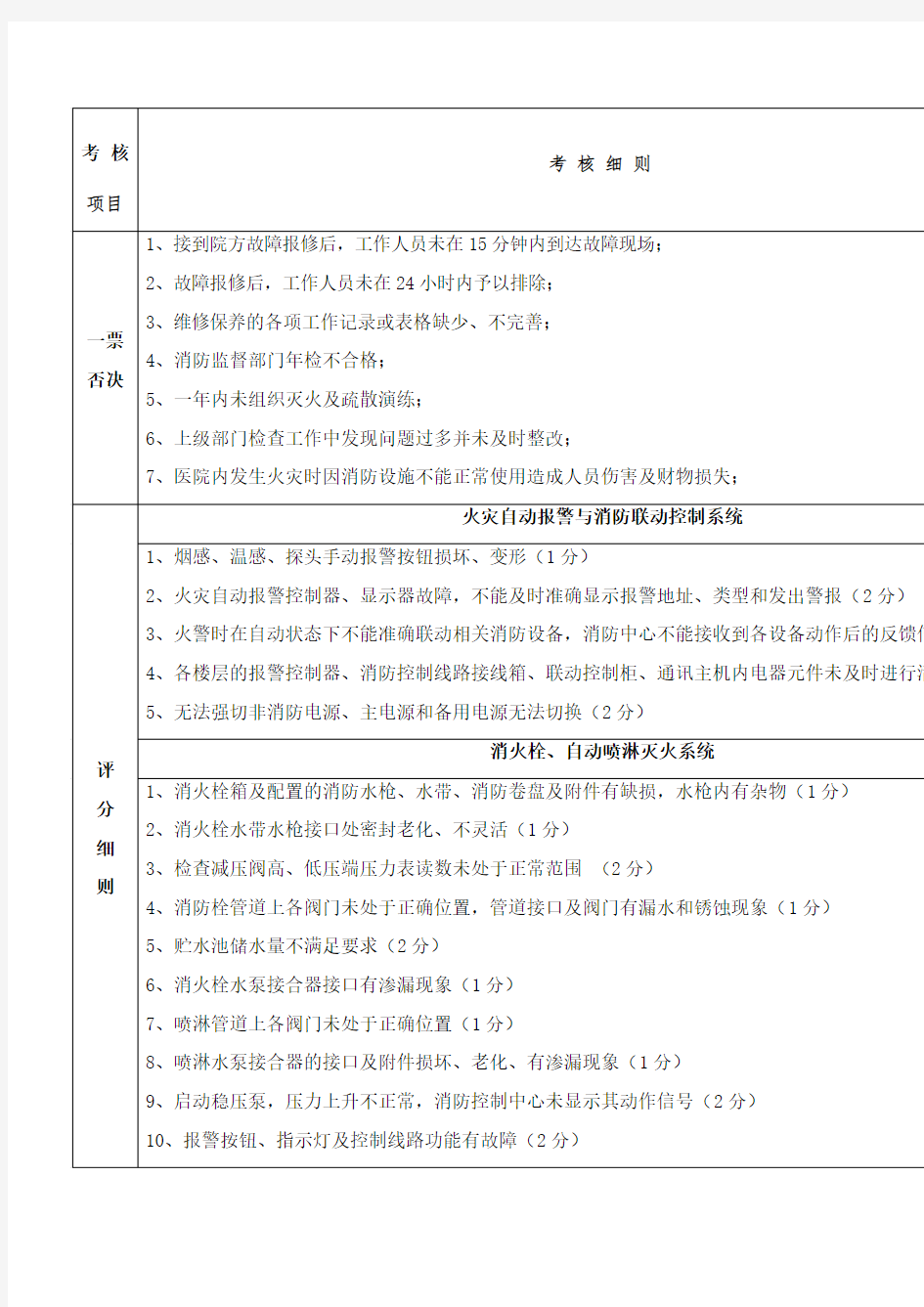 医院外包服务监管制度及考核办法