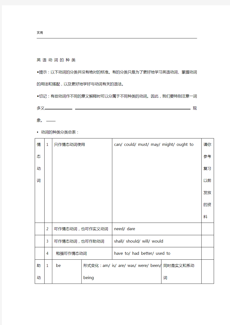 英语动词地分类与讲解