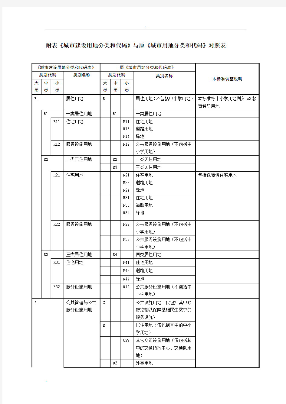 新旧用地分类标准对照表