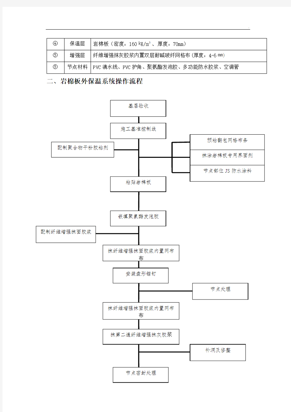 外墙岩棉板施工工艺方案