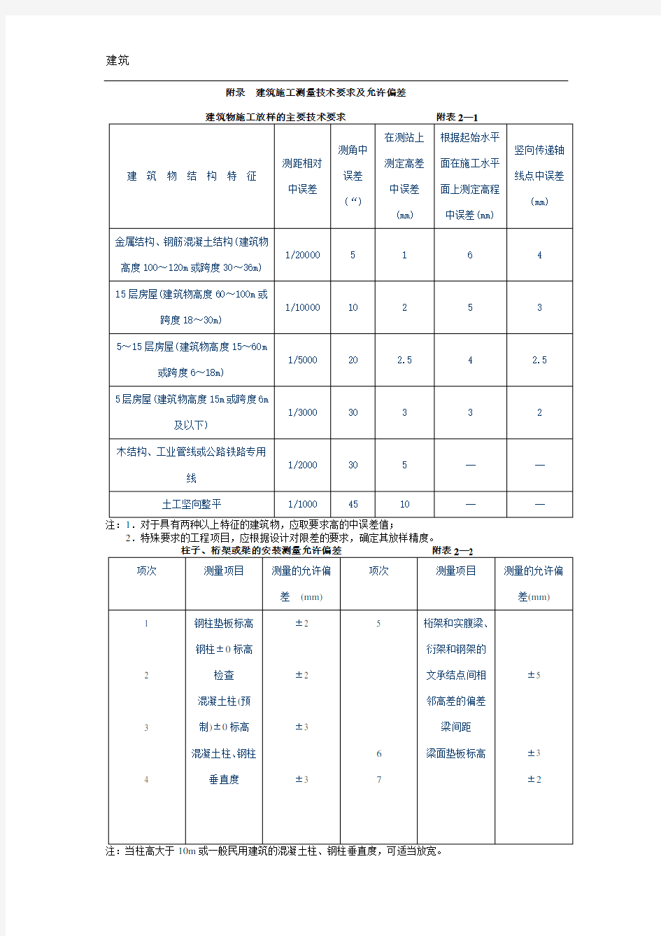 建筑施工测量技术要求及允许偏差