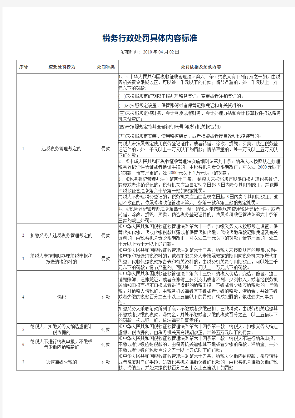 税务行政处罚具体内容标准