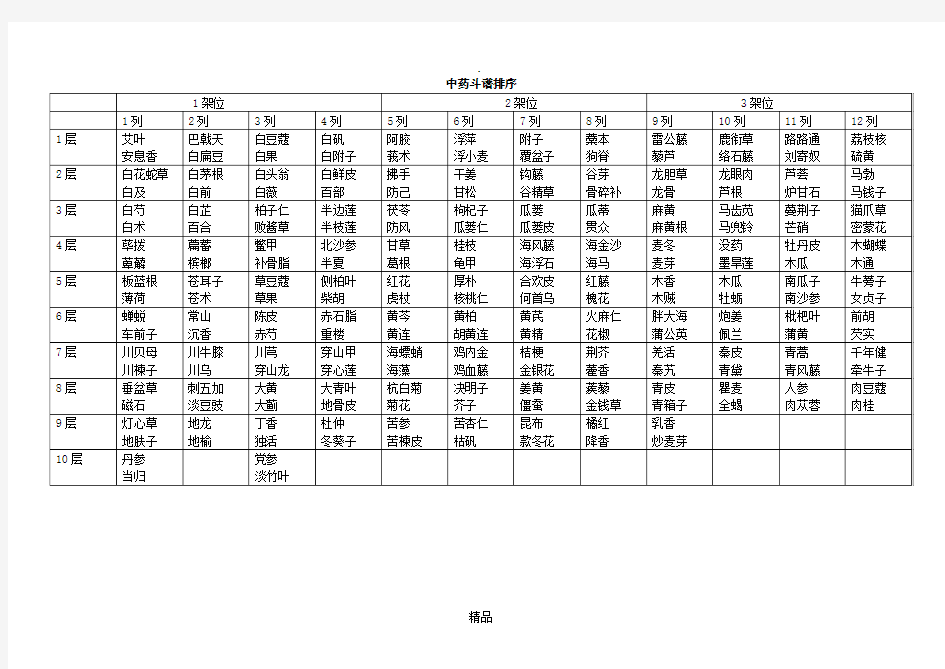 中药斗谱排序