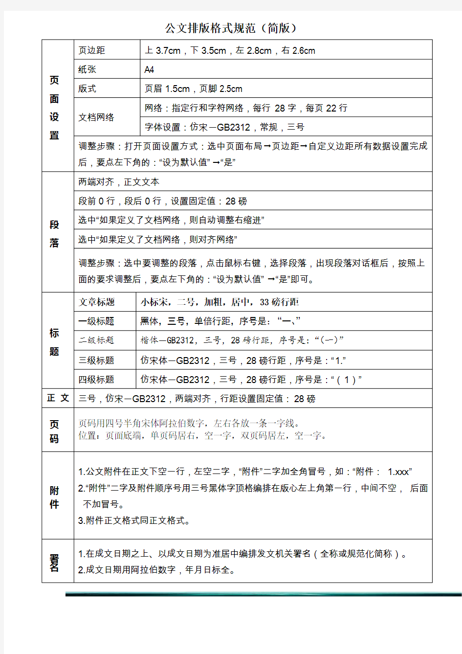 公文排版格式规范(简版)