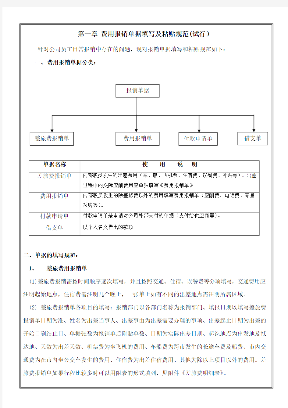 报销单据填写规范