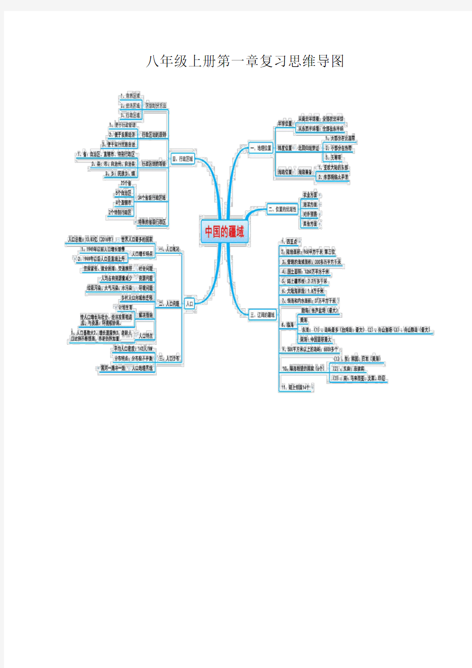 商务星球版八年级地理上册第一章复习思维导图及练习